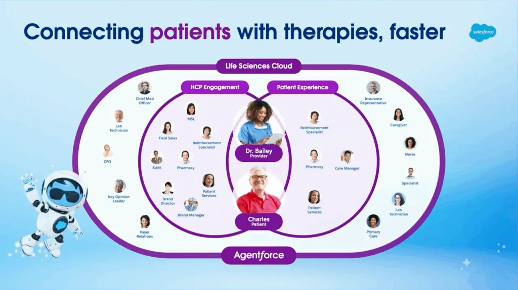 The new Agentforce Patient Provider Journey
