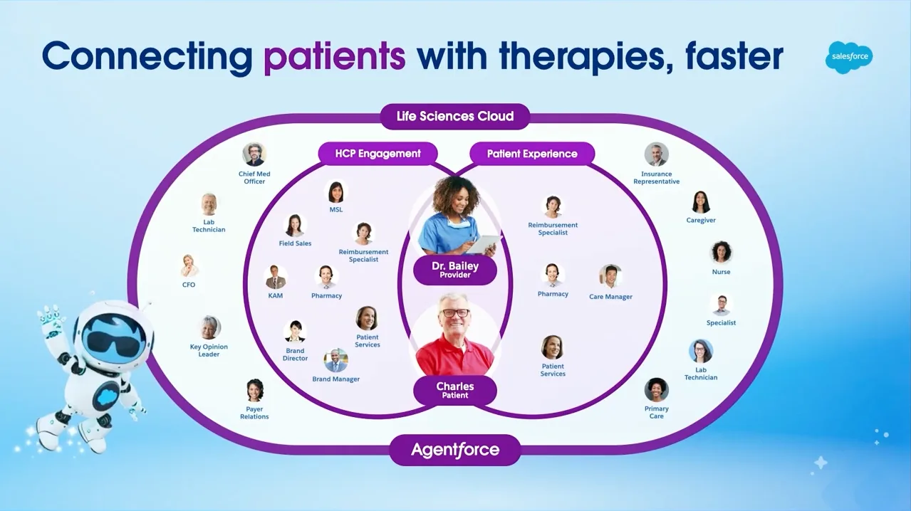 The new Agentforce Patient Provider Journey